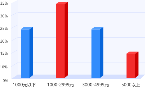 广西专升本平台用户收入机构