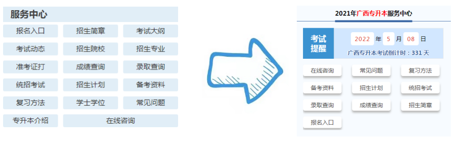 广西专升本考生指导服务