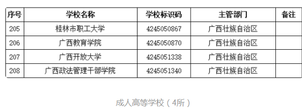 广西本科、大专学校名单及地区分布情况2.png