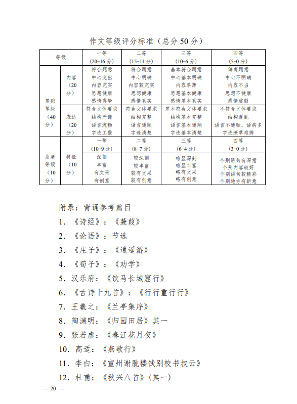 广西专升本语文考试大纲