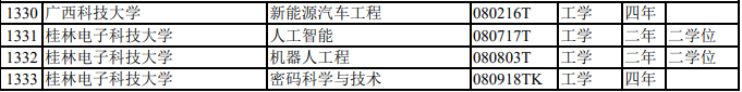广西专升本