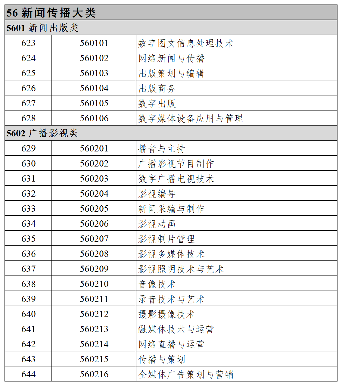 广西专升本