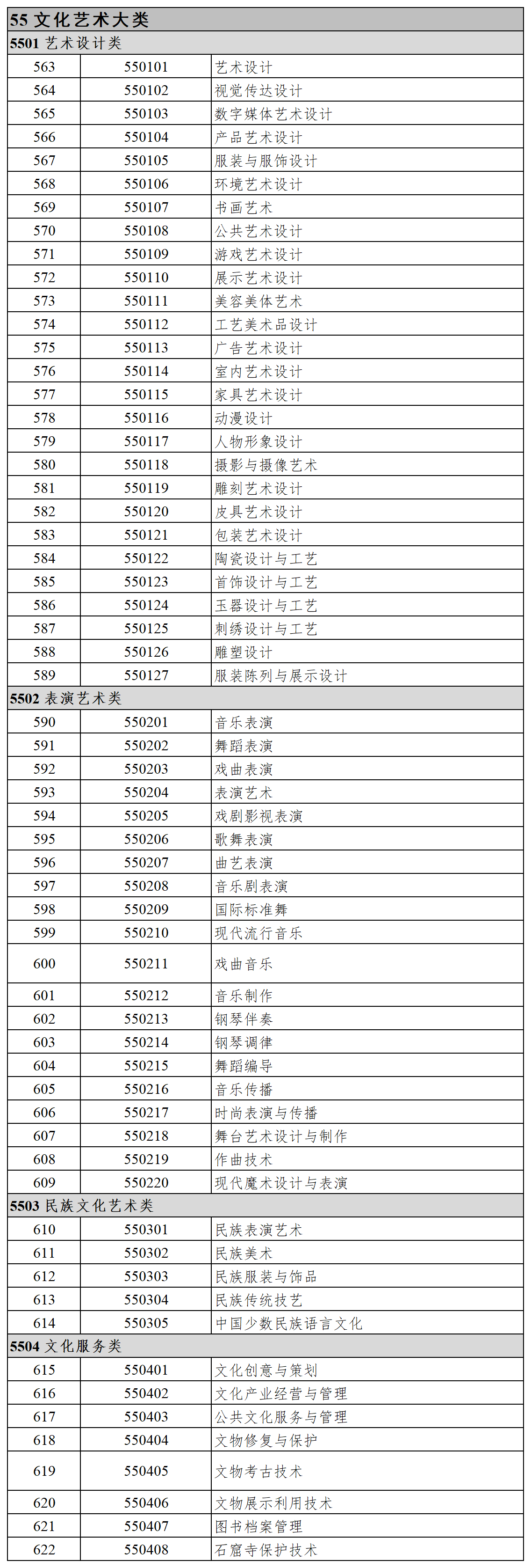 广西专升本