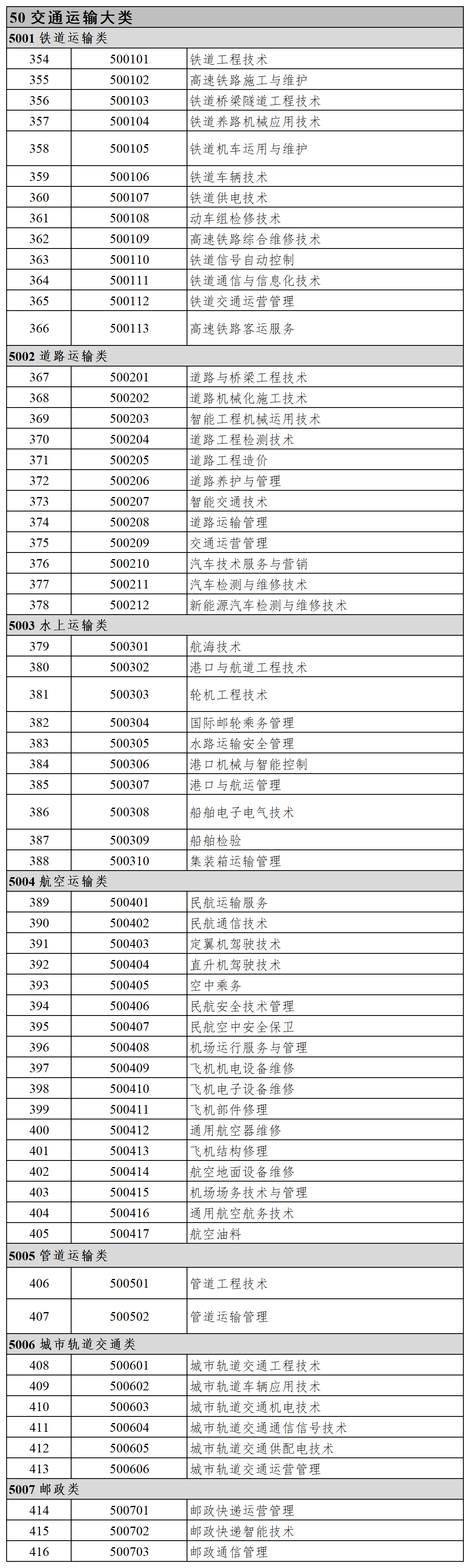 广西专升本