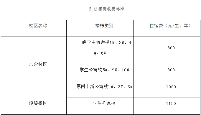 白色学院专升本