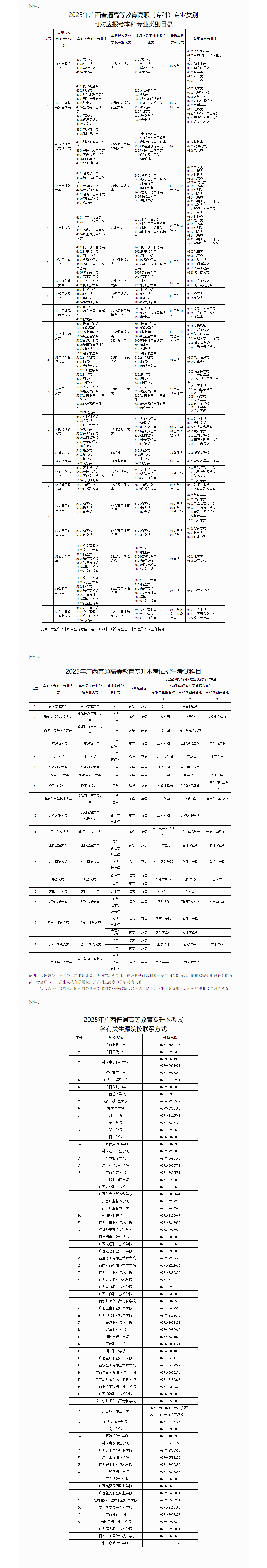 广西专升本
